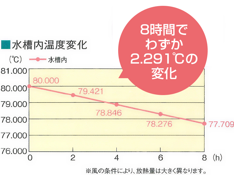 全溶接構造