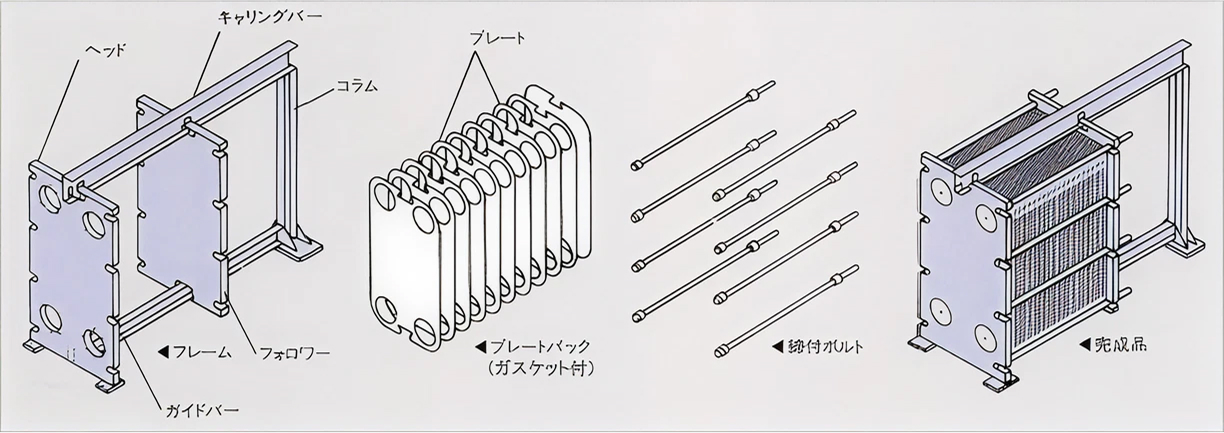 プレートパックの詳細