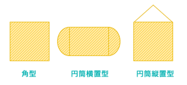 オイルタンク容量計算方法