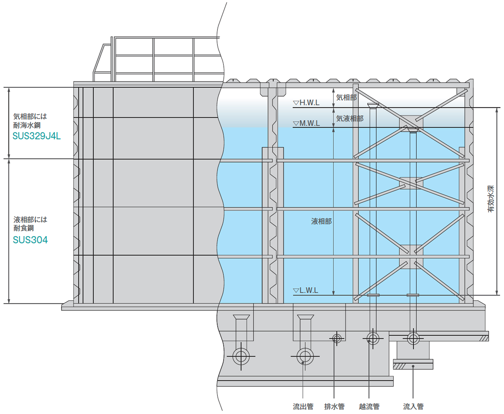 一体形タンクの構造