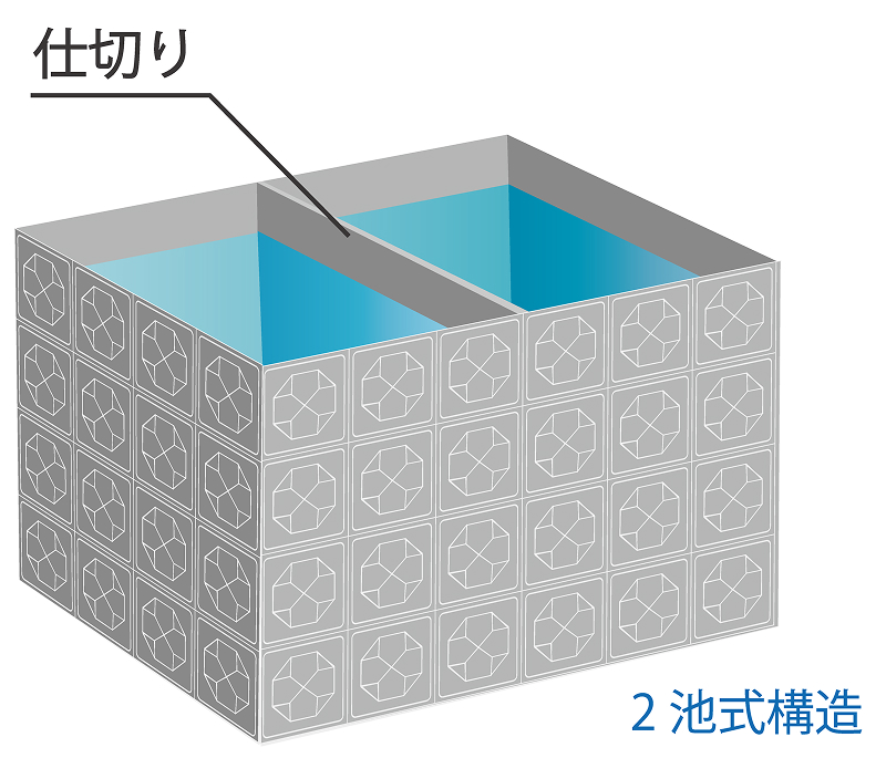 全溶接構造