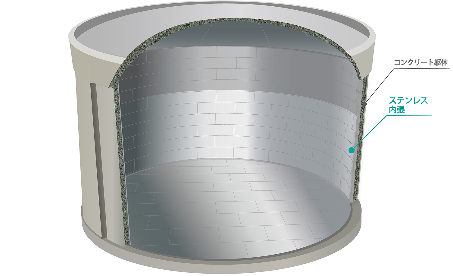 ステンレス内張の構造