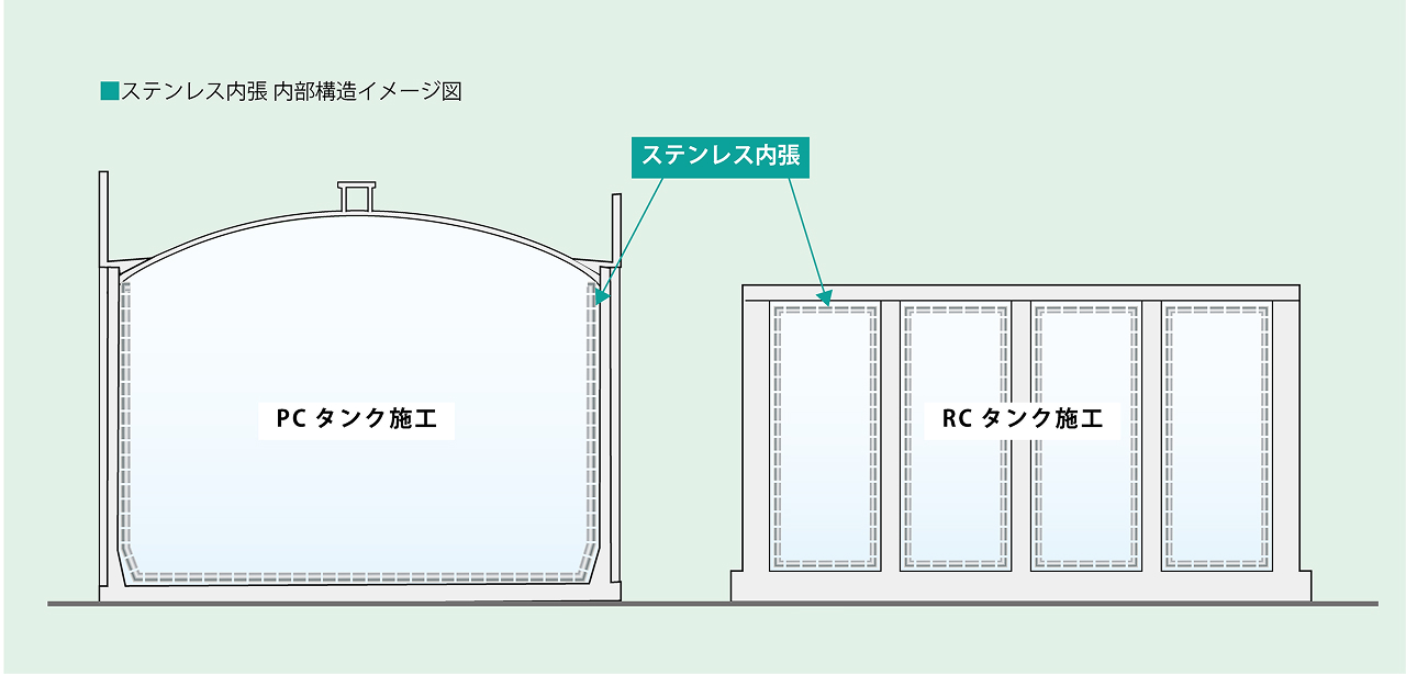 ステンレス内張 内部構造イメージ図