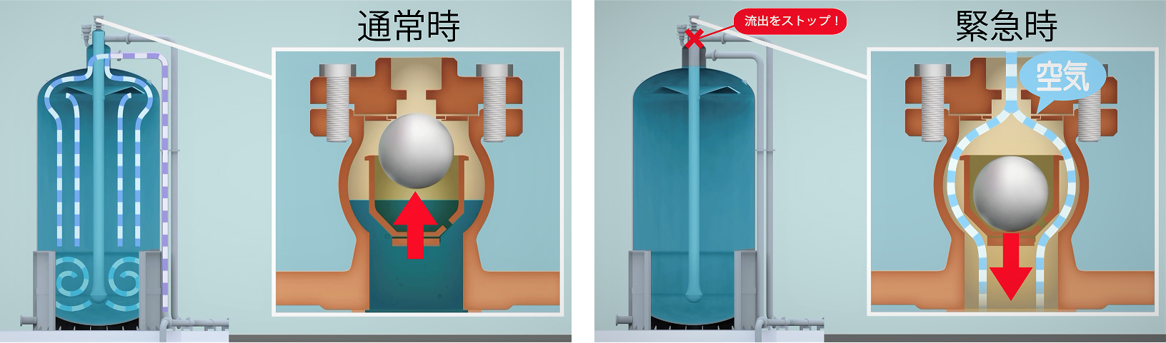 耐震性貯水槽 シンプルな貯水流出防止機能